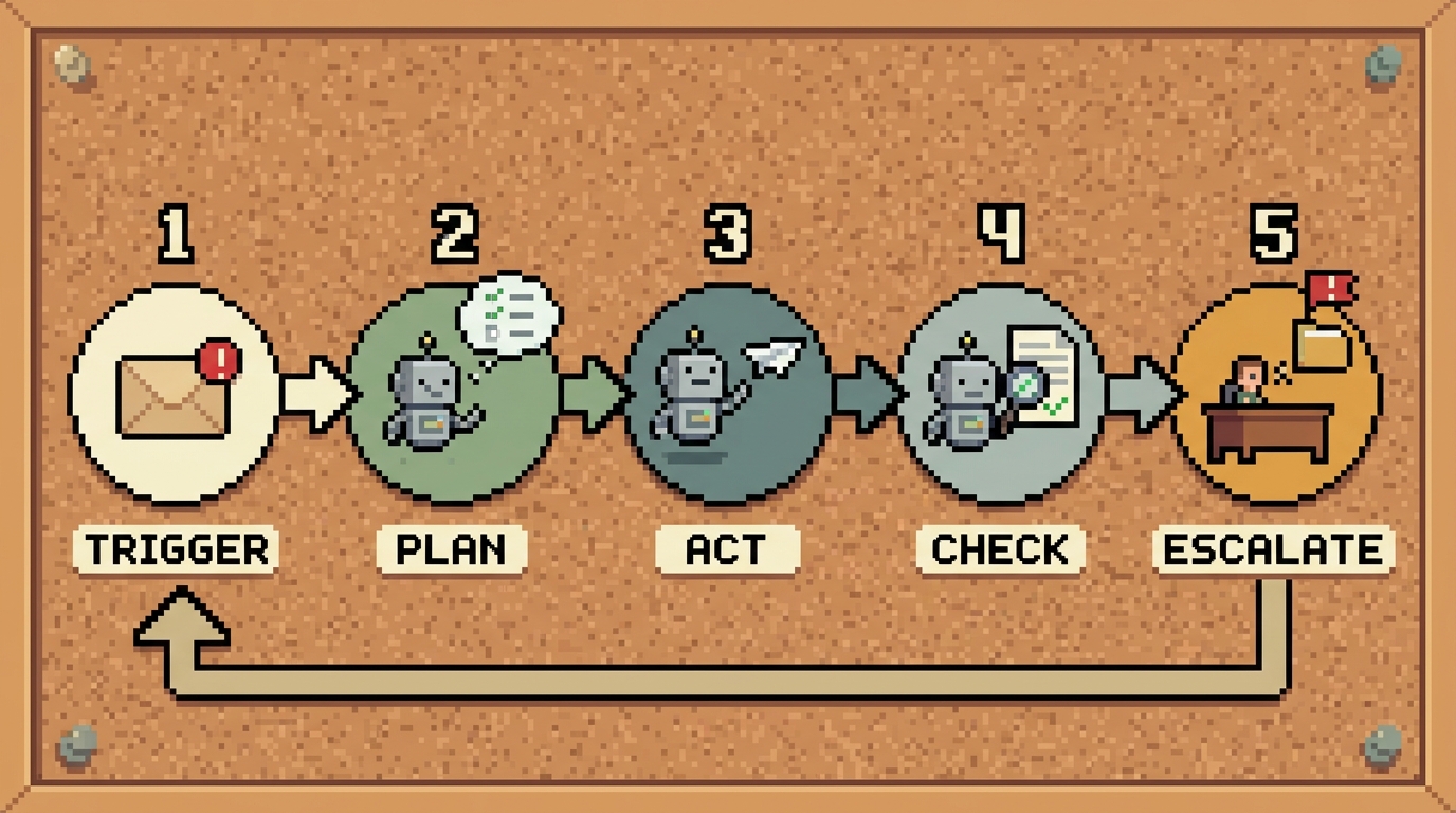 agent-loop.png